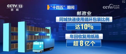 快递行业向新向智向绿加速跑，科技重塑作业流程，绿色低碳发展动能强劲